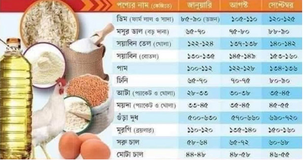 দামে দিশেহারা ক্রেতা