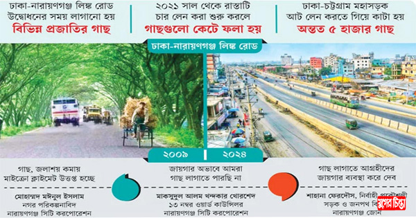 গাছের শত্রু সরকারি সংস্থা