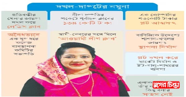 রূপগঞ্জে ছায়ামন্ত্রী : নীলার দংশনে নীল পূর্বাচল